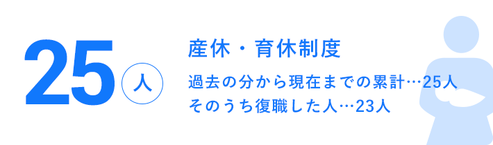 産休・育休制度