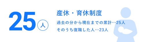 産休・育休制度